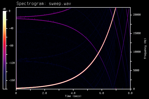 Example spectrogram